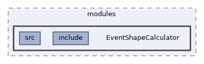 analysis/modules/EventShapeCalculator