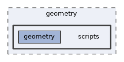 geometry/scripts