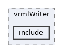 geometry/modules/vrmlWriter/include