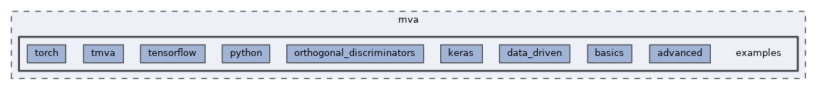 mva/examples