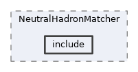 analysis/modules/NeutralHadronMatcher/include