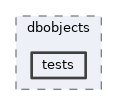 mdst/dbobjects/tests