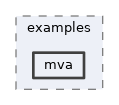 analysis/examples/mva