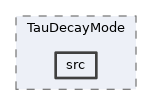 analysis/modules/TauDecayMode/src