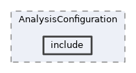 analysis/modules/AnalysisConfiguration/include