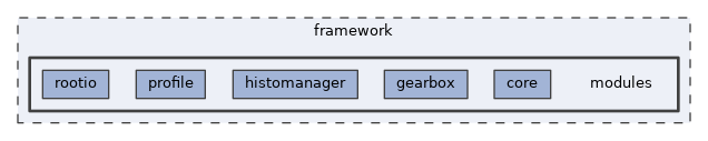 framework/modules