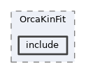 analysis/OrcaKinFit/include