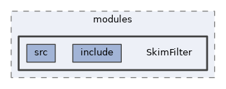 analysis/modules/SkimFilter