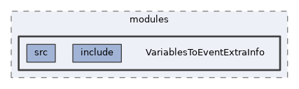 analysis/modules/VariablesToEventExtraInfo