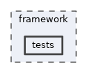 framework/tests