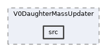 analysis/modules/V0DaughterMassUpdater/src