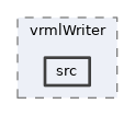 geometry/modules/vrmlWriter/src