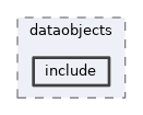 online_book/awesome/dataobjects/include