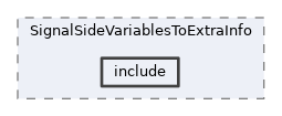 analysis/modules/SignalSideVariablesToExtraInfo/include