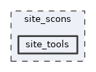 site_scons/site_tools