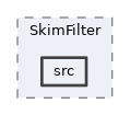 analysis/modules/SkimFilter/src