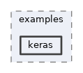 mva/examples/keras