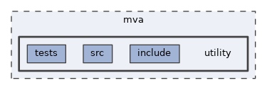 mva/utility