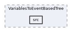 analysis/modules/VariablesToEventBasedTree/src