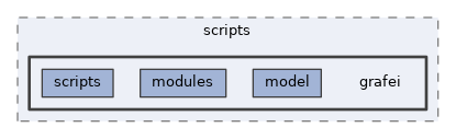 analysis/scripts/grafei