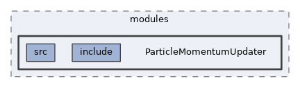 analysis/modules/ParticleMomentumUpdater