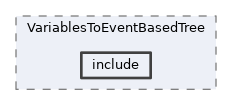 analysis/modules/VariablesToEventBasedTree/include