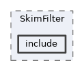 analysis/modules/SkimFilter/include