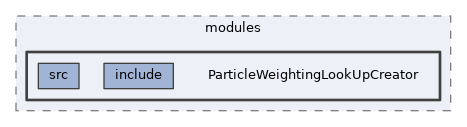 analysis/modules/ParticleWeightingLookUpCreator