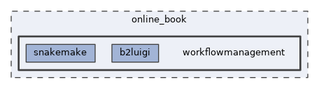 online_book/workflowmanagement