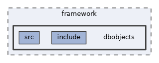 framework/dbobjects