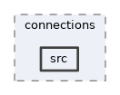 framework/pcore/zmq/connections/src