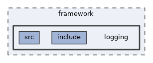 framework/logging