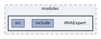 mva/modules/MVAExpert