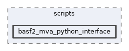 mva/scripts/basf2_mva_python_interface