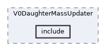 analysis/modules/V0DaughterMassUpdater/include