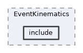 analysis/modules/EventKinematics/include