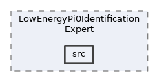 analysis/modules/LowEnergyPi0IdentificationExpert/src