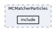 analysis/modules/MCMatcherParticles/include