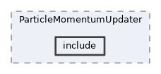 analysis/modules/ParticleMomentumUpdater/include