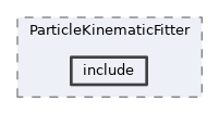 analysis/modules/ParticleKinematicFitter/include