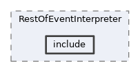 analysis/modules/RestOfEventInterpreter/include