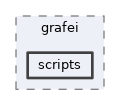 analysis/scripts/grafei/scripts