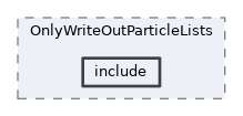 analysis/modules/OnlyWriteOutParticleLists/include