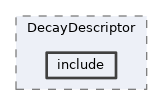 analysis/DecayDescriptor/include