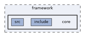 framework/core