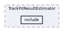 analysis/modules/TrackFitResultEstimator/include