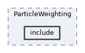 analysis/modules/ParticleWeighting/include