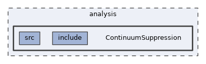 analysis/ContinuumSuppression