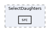 analysis/modules/SelectDaughters/src