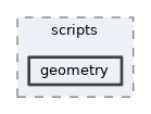 geometry/scripts/geometry